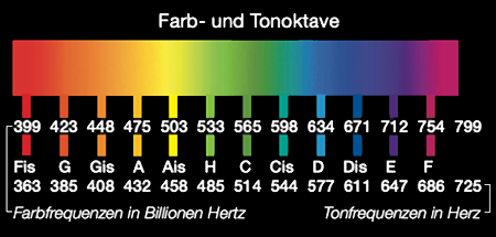 Farbspektrum